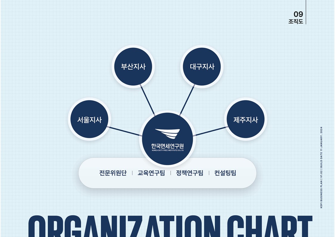 조직도 1 배경 이미지
